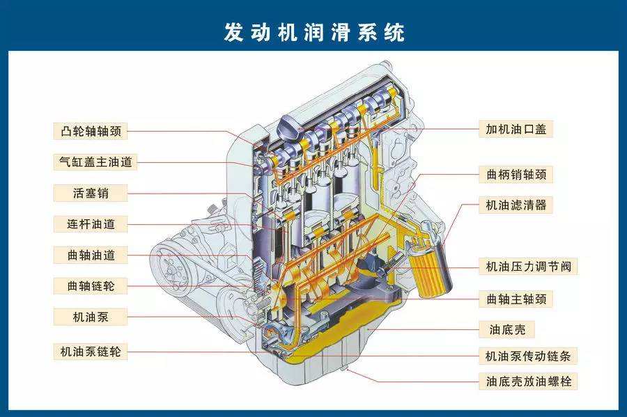 烏蘭察布汽車(chē)零部件翻譯 斯特翻譯公司